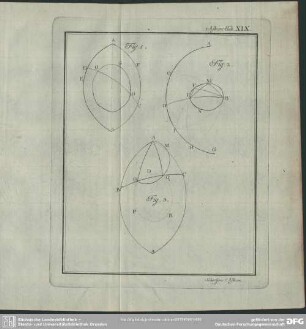 Astron. Tab. XIX.