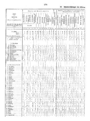 Tabellen : C. Die privaten mittleren Schulen ; IV. Schuleinrichtungen der privaten mittleren Schulen 1926