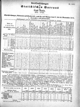 1878,58: 1878. LVIII