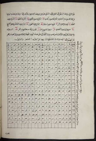Tabelle: f. 104v-105r
