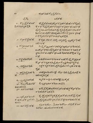 40-65, mūraneya śabda prakaraṇa