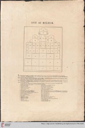Avis au relieur