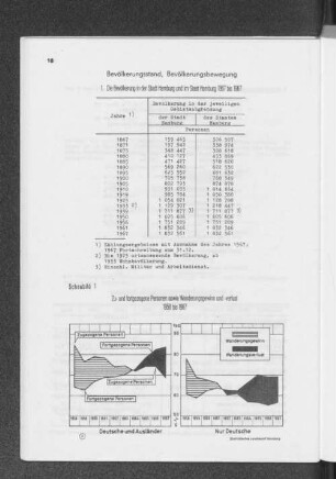 Schaubild 1: Zu- und fortgezogene Personen sowie Wanderungsgewinn und -verlust 1958 bis 1967