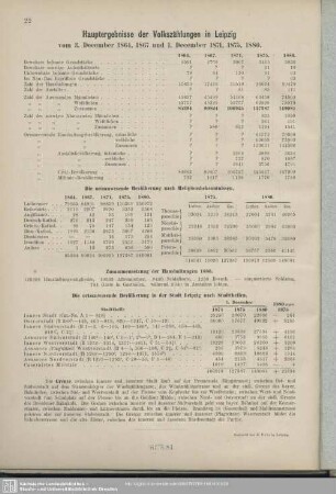 Hauptergebnisse der Volkszählungen in Leipzig : vom 3. December 1864, 1867 und 1. December 1871, 1875, 1880