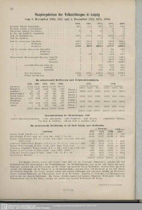 Hauptergebnisse der Volkszählungen in Leipzig : vom 3. December 1864, 1867 und 1. December 1871, 1875, 1880