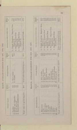 FRANCE: AVERAGE STATISTICS FOR 1906, 1907, 1908