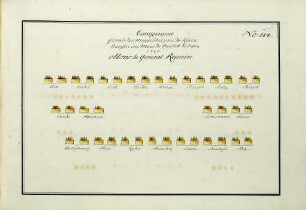 WHK 36 Sammlung von Schlachtordnungen: Feldlager der Moskowiter bei Kokenhausen im Juli 1701