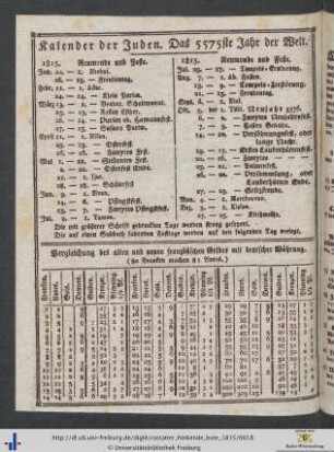 Kalender der Juden. Das 5575ste Jahr der Welt.