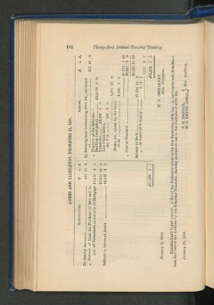 Assets and Liabilities, December 31, 1898.