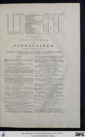 Tituli Digestorum Seu Pandectarum Juris Enucleati, Ex Jure Veteri Collecti, Autoritate Domini Nostri Sacratissimi Justiniani Augusti.