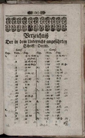 Verzeichniß Der in dem Unterricht angeführten Schrift-Oerter.