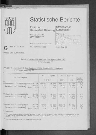 Deutscher Außenhandelsverkehr über Hamburg Mai 1992 (Generalhandel) : Lfd. Nr. 35