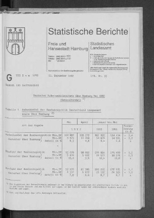 Deutscher Außenhandelsverkehr über Hamburg Mai 1992 (Generalhandel) : Lfd. Nr. 35