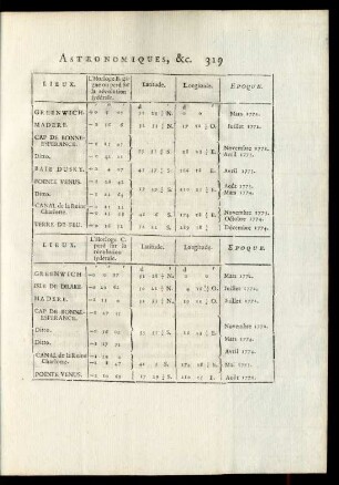 Astronomiques, &c.