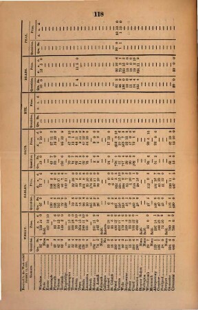 The London gazette : the appointed organ for all announcements of the Executive. 1851