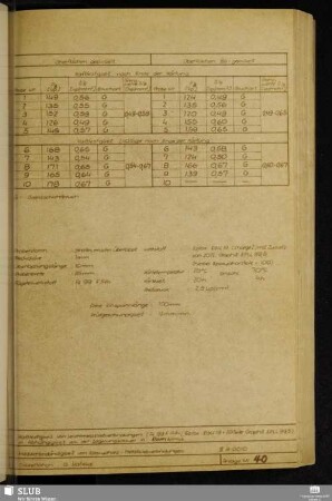 Anlage 40 Haftfestigkeit bei Leichtmetallklebeverbindungen (Al 99 "...", Epilox EGK19+20 Teile Graphit EPLL 99,5) in Abhängigkeit von der Lagerungsdauer in Raumklima