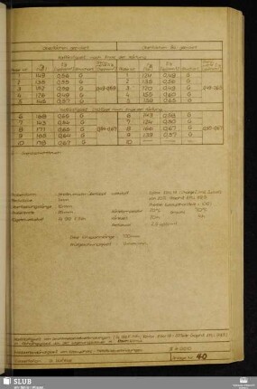 Anlage 40 Haftfestigkeit bei Leichtmetallklebeverbindungen (Al 99 "...", Epilox EGK19+20 Teile Graphit EPLL 99,5) in Abhängigkeit von der Lagerungsdauer in Raumklima