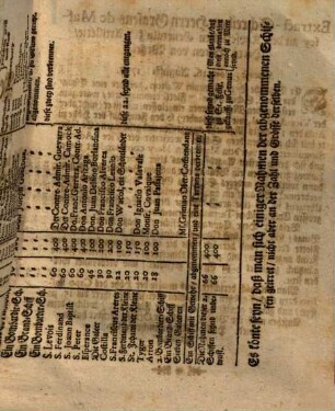 Verzeichnuß Der Anjouischen Schiffen, Welche von der Englischen Flotte, unterm Admiral Bings, den 11. Augusti 1718. bey Capo Passaro theils erobert und verbrannt, theils aber in die Flucht gejaget worden