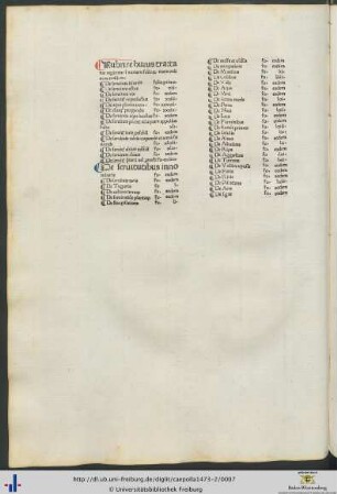 Rubrice huius tractatus