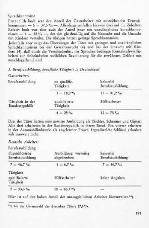 3. Berufsausbildung, berufliche Tätigkeit in Deutschland