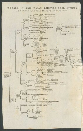 Tabula In Aud. Talaei Rhetoricam ...