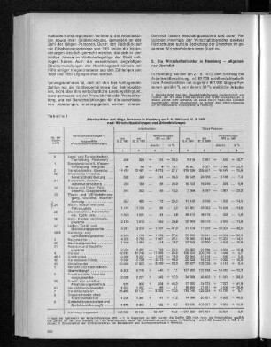 Tabelle 1: Arbeitsstätten und tätige Personen in Hamburg am 6.6.1961 und 27.5.1970 nach Wirtschaftsabteilungen und Unterabteilungen