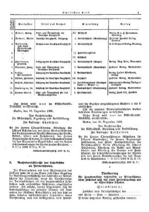 Rechtsverhältnisse der Lehrkräfte an Privatschulen : [Erziehung] ; [Für das Reich] ; [Amtliche Erlasse] ; [Amtlicher Teil]