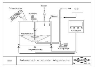 Automatisch arbeitender Wiegemischer