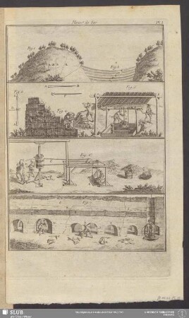 Pl. I. [1e. Section.] Mines de Fer