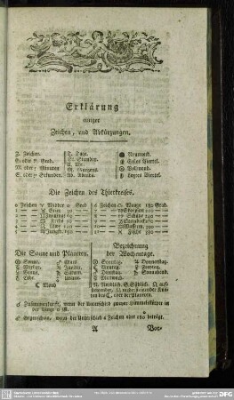 Erklärung einiger Zeichen, und Abkürzungen