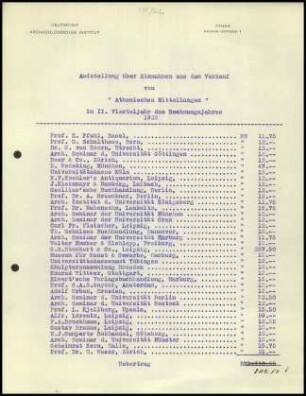 Liste; Einnahmen (Athenische Mitteilungen), II. VJ 1932