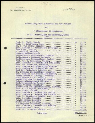 Liste; Einnahmen (Athenische Mitteilungen), II. VJ 1932
