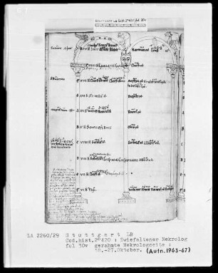Necrologium Zwiefaltense — Drachen, Säugetier und Maske, Folio 30verso