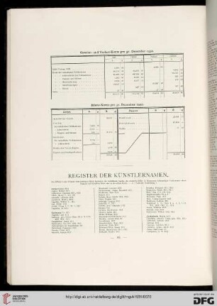 Register der Künstlernamen