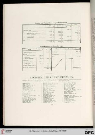 Register der Künstlernamen