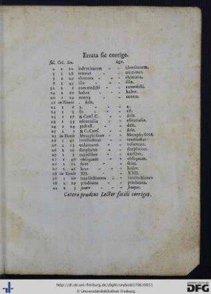Errata sic corrige.