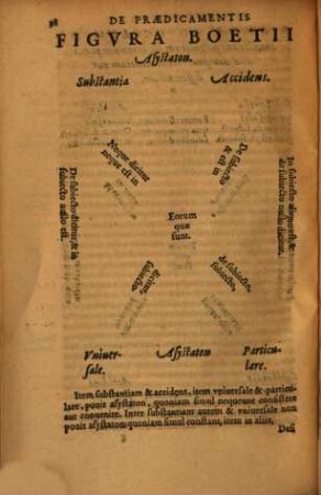 Dialecticae considerationis libri sex