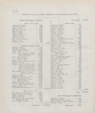 Litt. M. Staat van den invoer door de entrepôts op Java, gedurende het jaar 1857