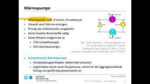 Nachhaltige Produktion von Energie (5)