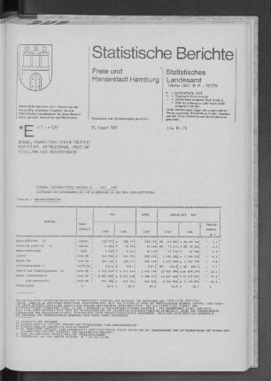 Bergbau, Verarbeitendes Gewerbe Mai 1987 : Lfd. Nr. 28