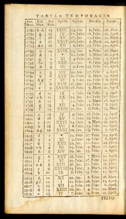 Tabula Temporaria Festorum Mobilium