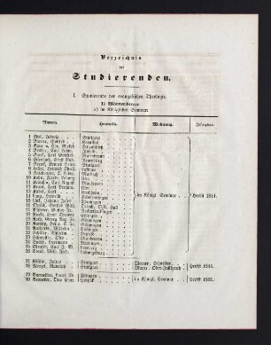 7-28 Verzeichnis der Studierenden