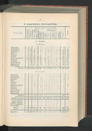 II. Immatrikulierte Reichsangehörige.