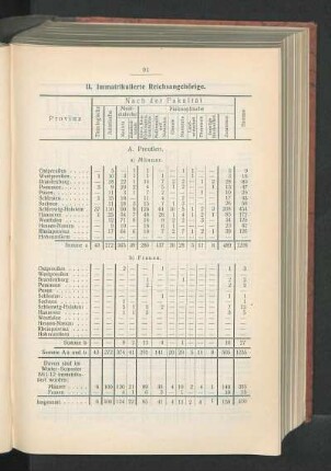 II. Immatrikulierte Reichsangehörige.