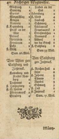 Von Saltzburg gen Inspruck
