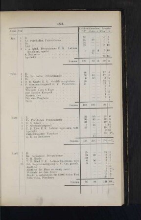 1874.