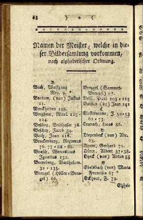 Namen der Meister, welche in dieser Bildersammlung vorkommen, nach alphabethischer Ordnung.