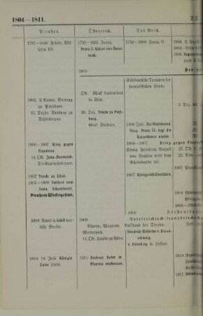1804-1811