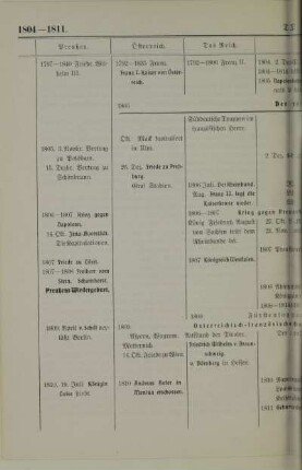 1804-1811