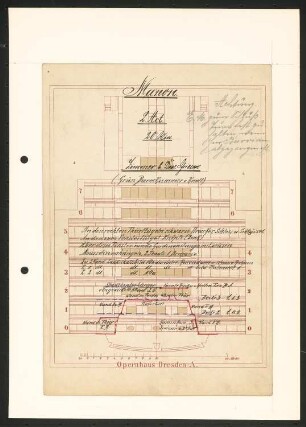 Bühnentechnik: Manon Lescaut, Opernhaus Dresden: Grundriss 2. Akt